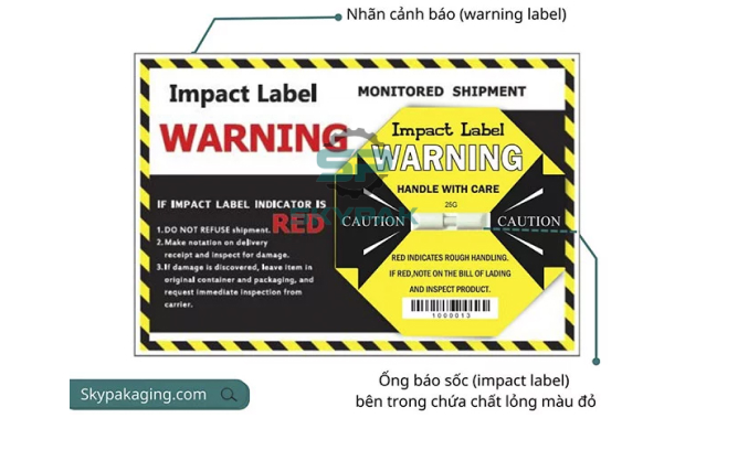 Structure of impact labels